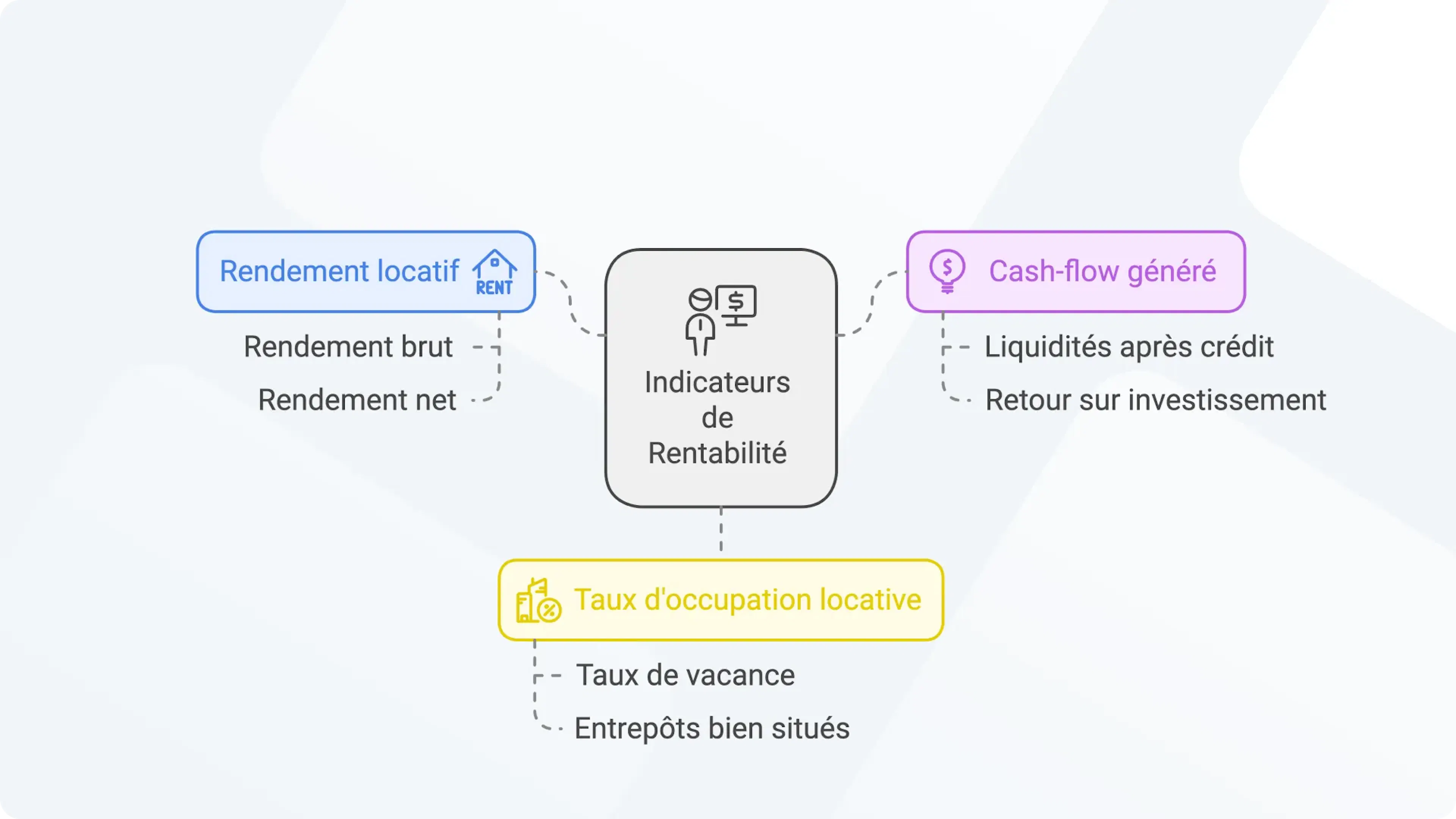 Les indicateurs de rentabilité à surveiller