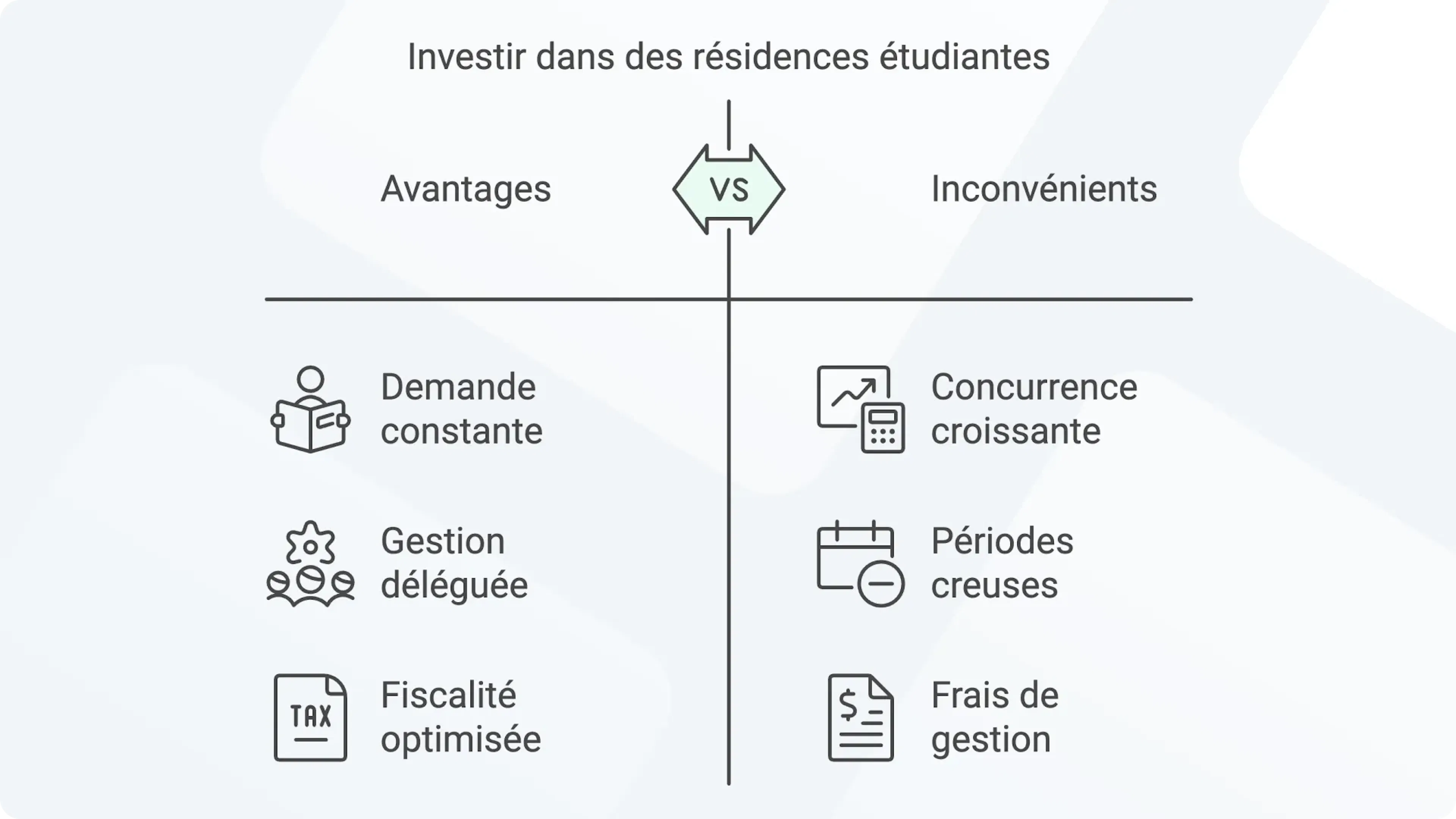 Pourquoi investir dans une résidence étudiante ?