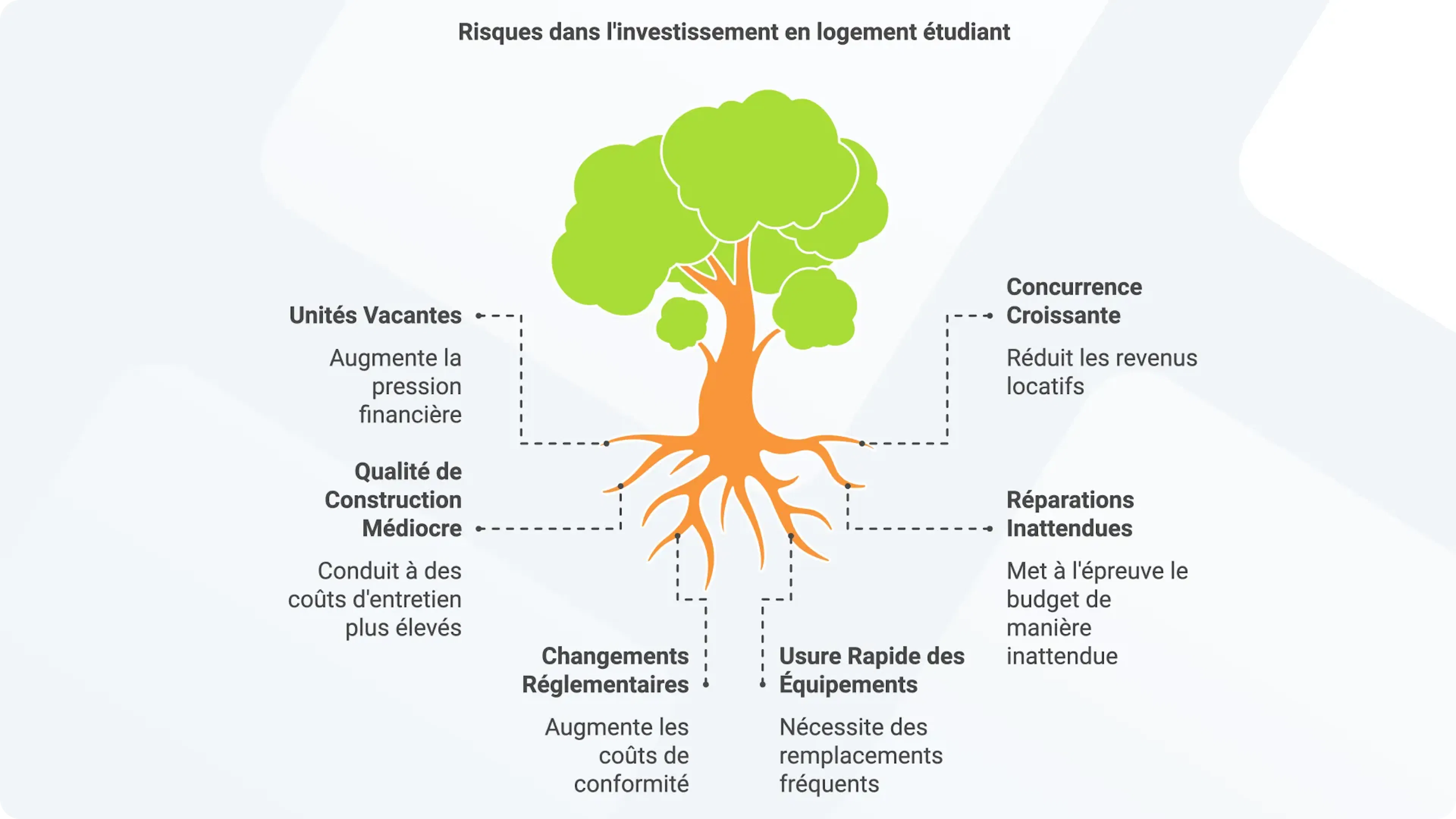 Investir dans une résidence étudiante