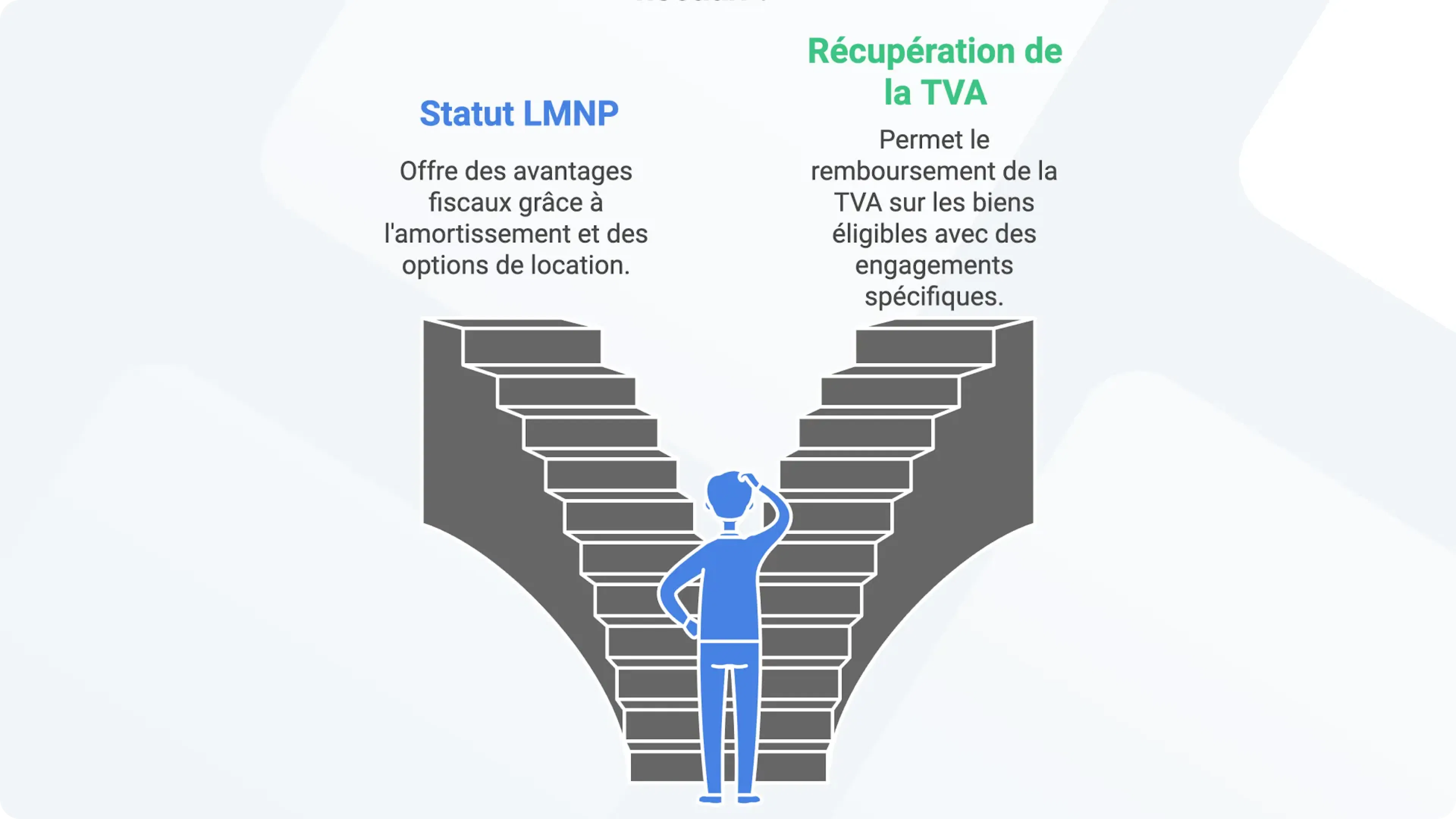 Réduire ses impôts en investissant