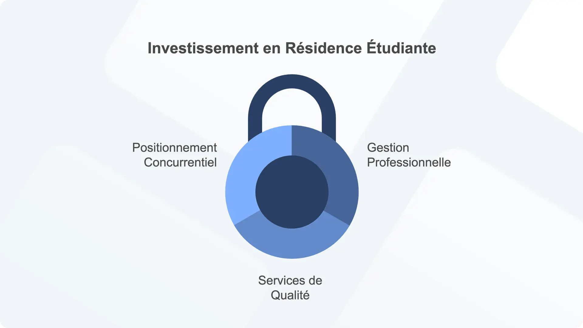 Réussir son investissement en résidence étudiante
