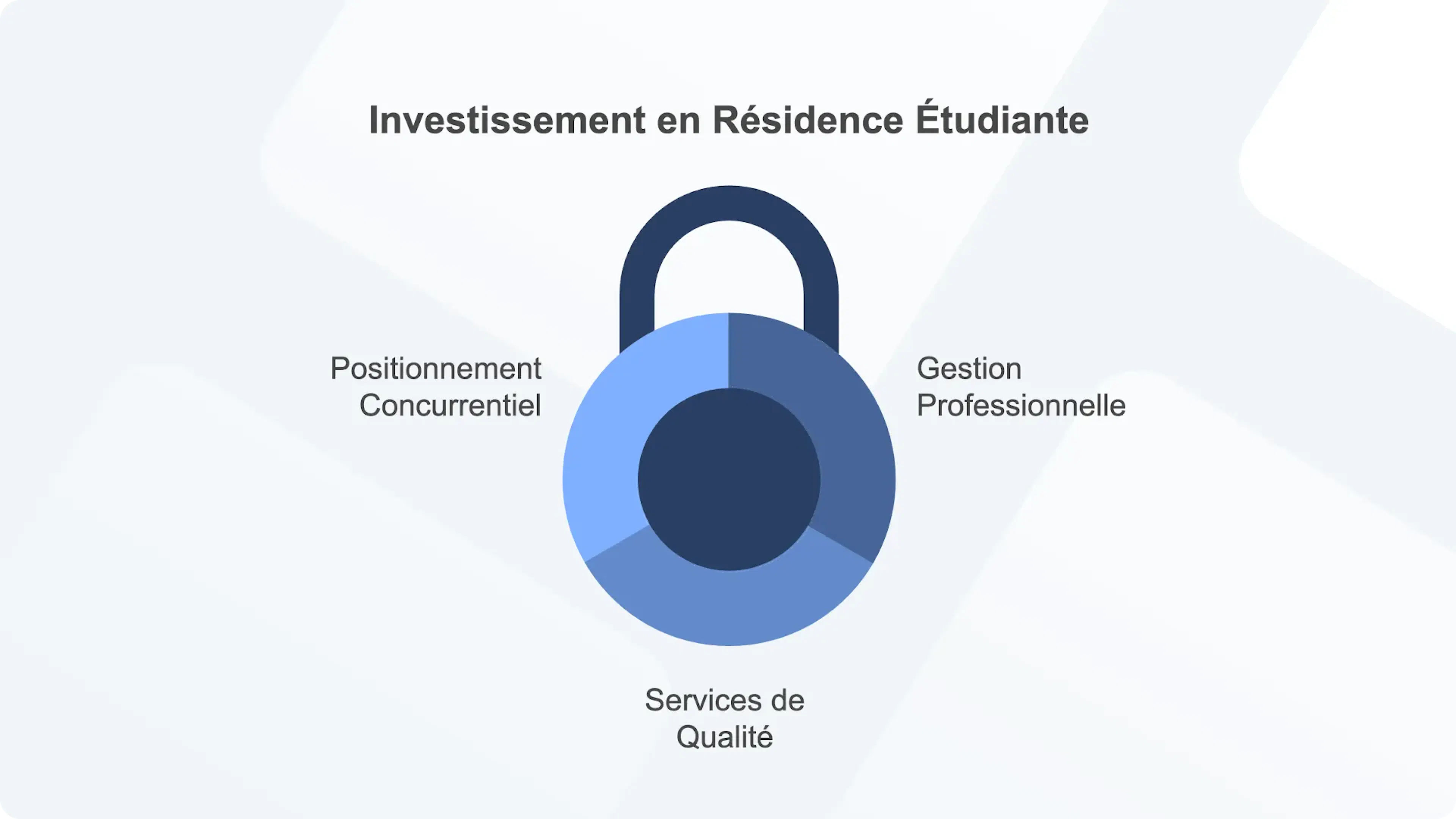 Réussir son investissement en résidence étudiante