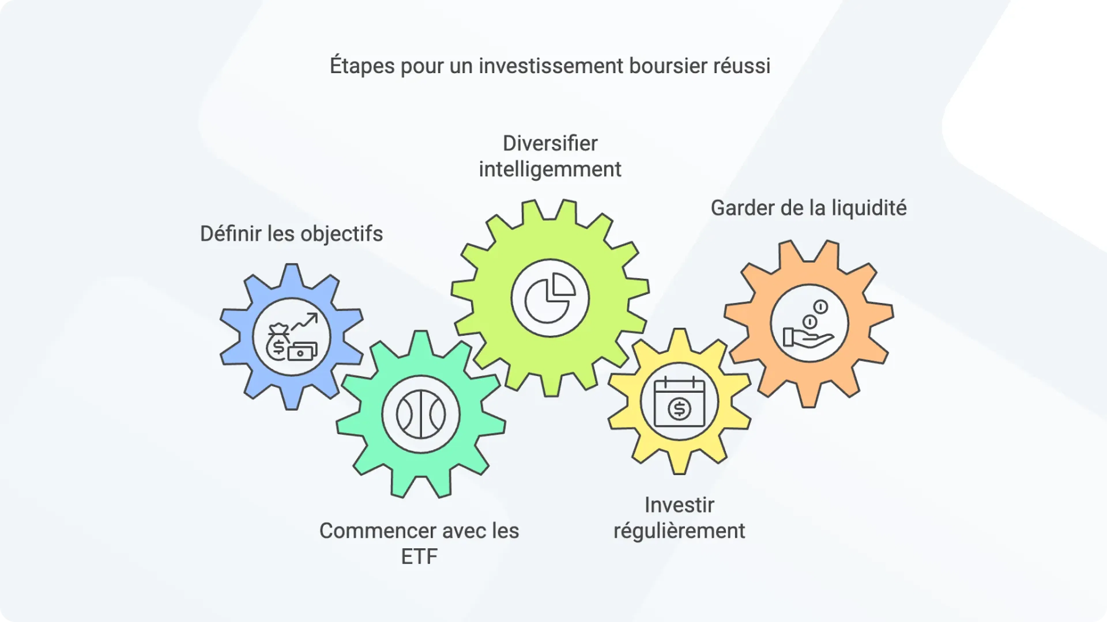 La bourse pour les jeunes