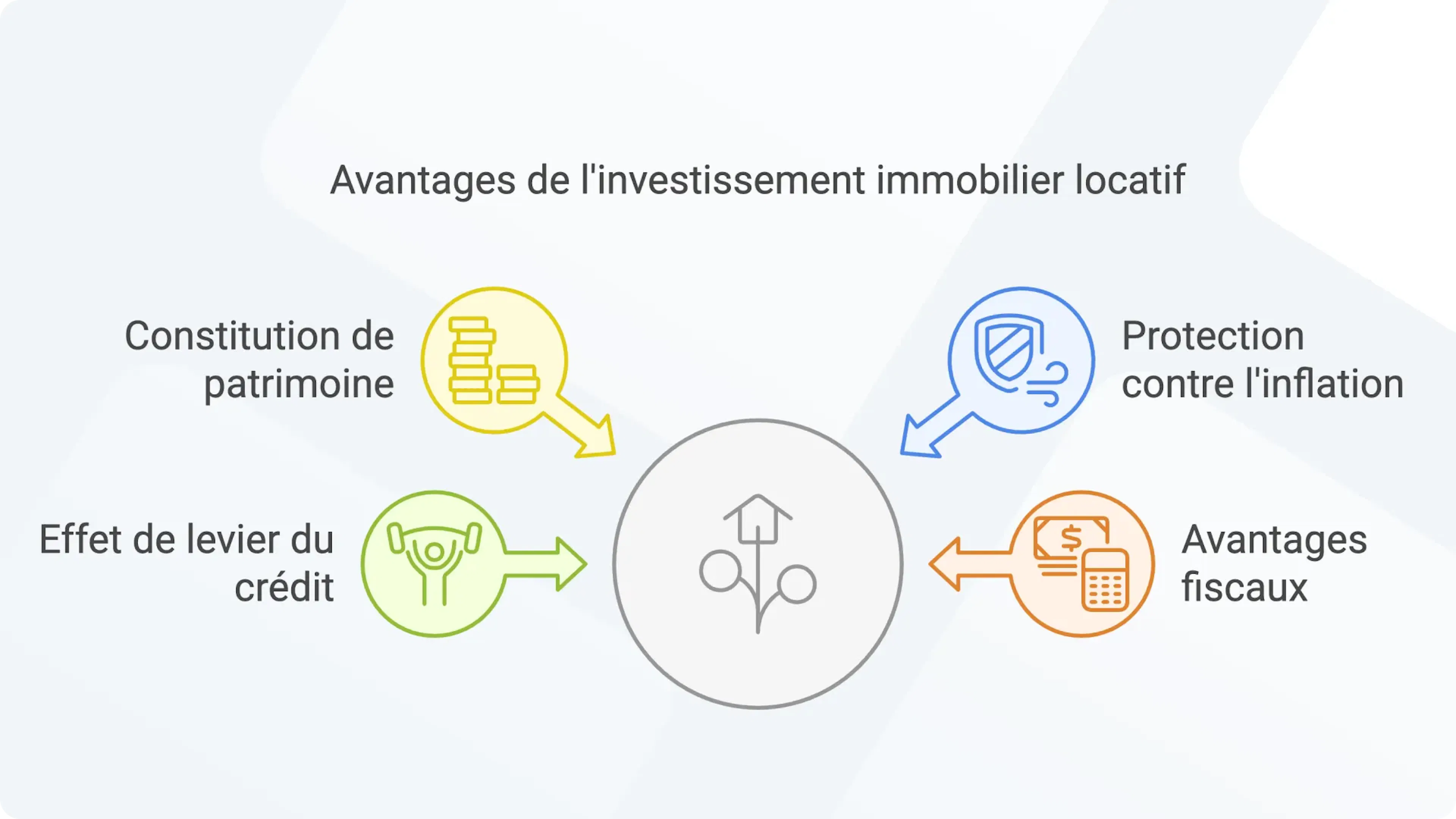 Quels sont les avantages d'acheter pour louer ?
