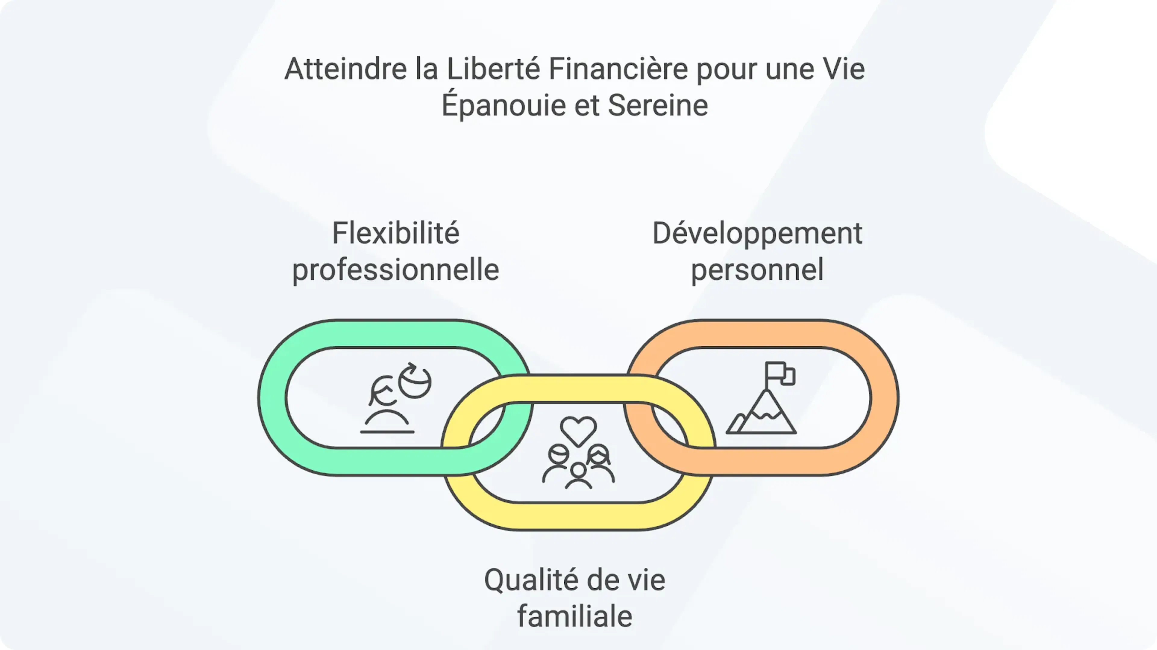Qu'est-ce que la liberté financière