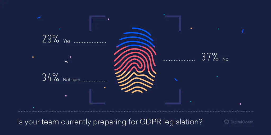 GDPR infographic