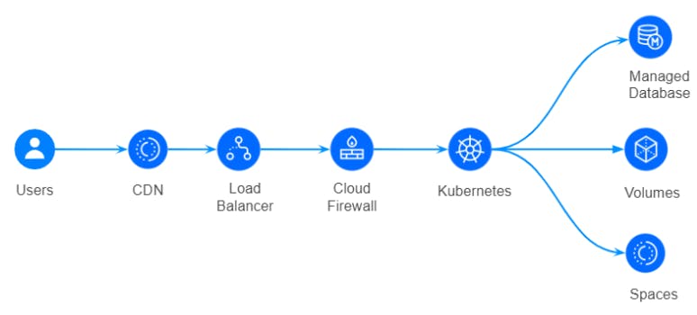 Scale Your Business Not Costs By Running Your Apps On Digitalocean Internet Technology News - ftv da noob roblox comics publicaciones facebook