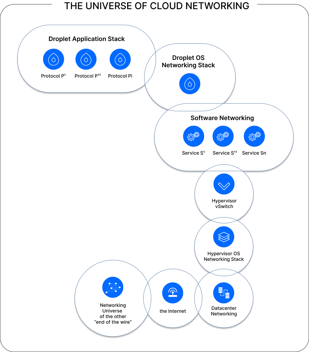 Digitalocean Blog A Glimpse Into Network Availability