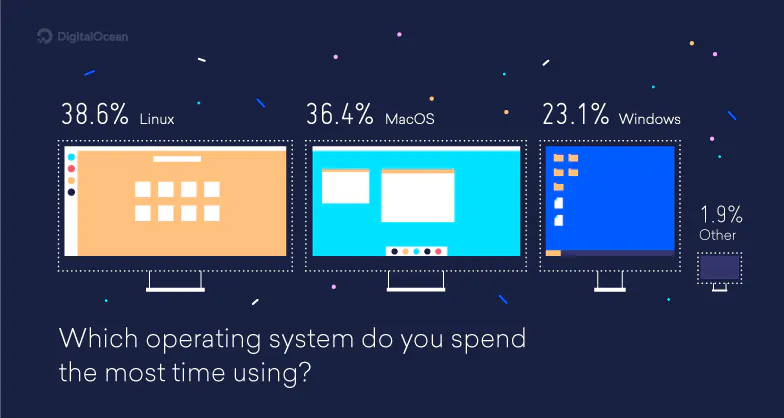 Operating-system-stats