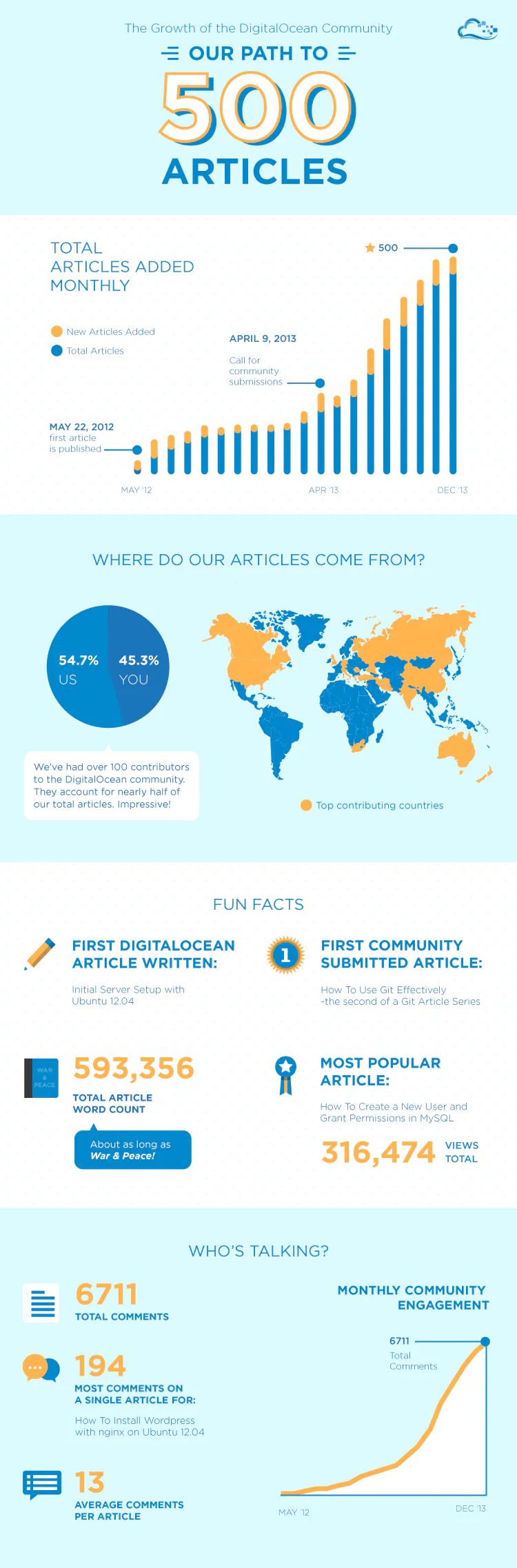 infographic