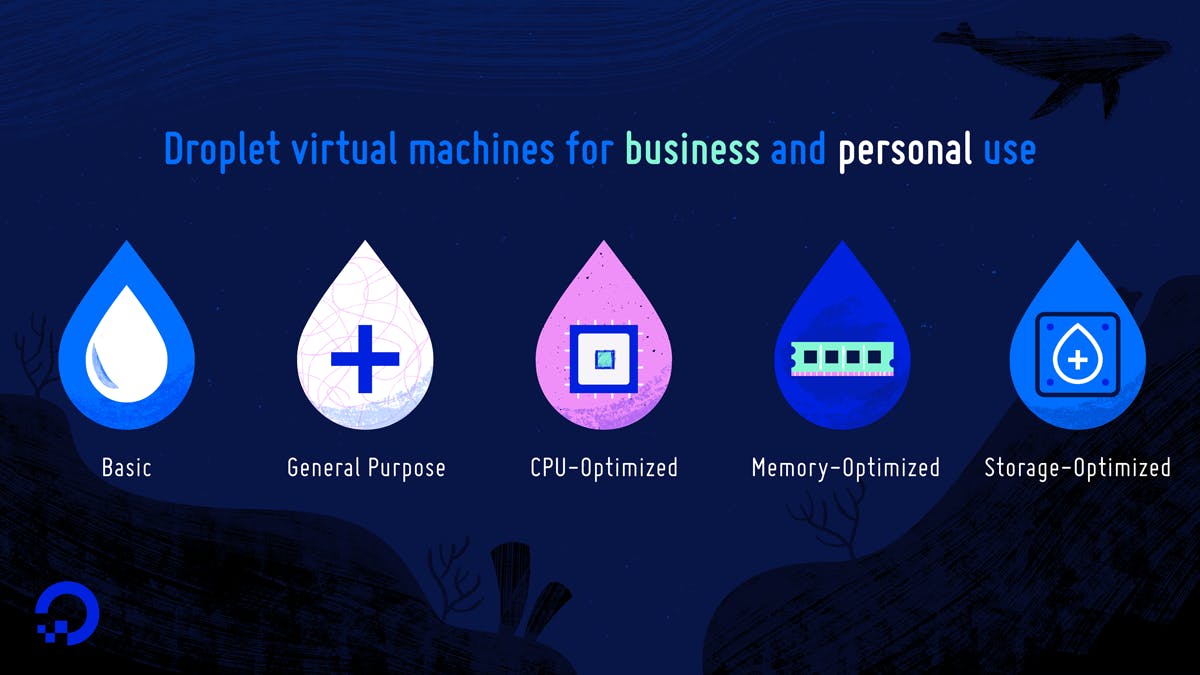 The modern Droplet: How to choose the “right” VM for business and personal use