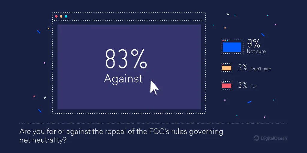 Net neutrality infographic
