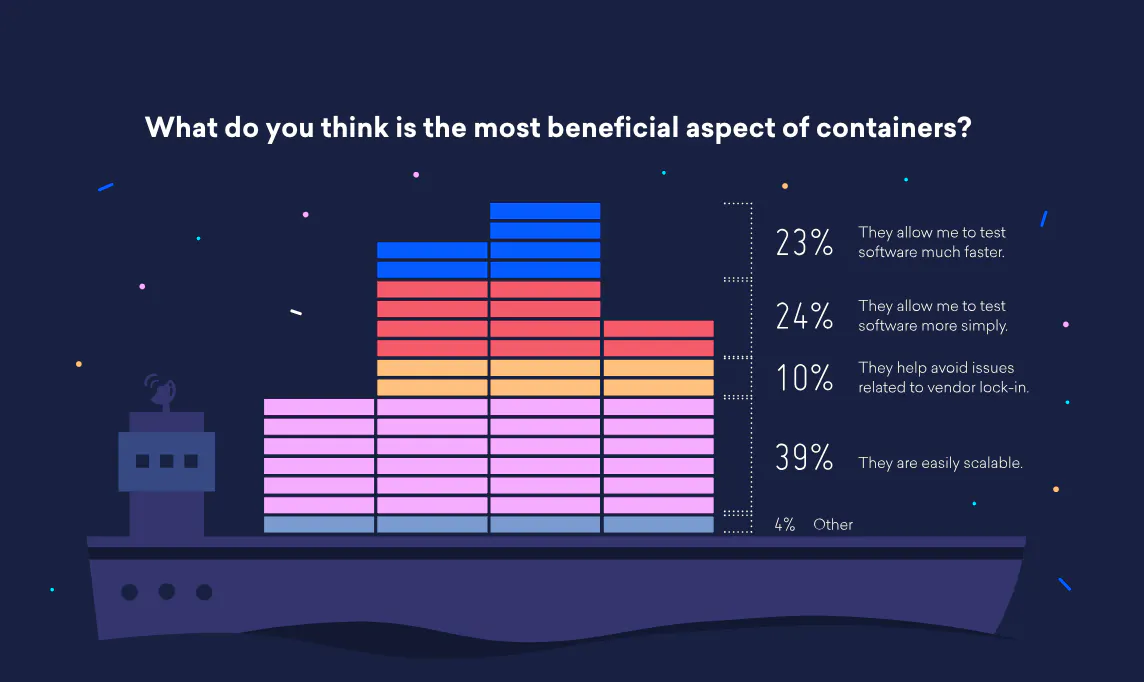 The most beneficial aspect of containers