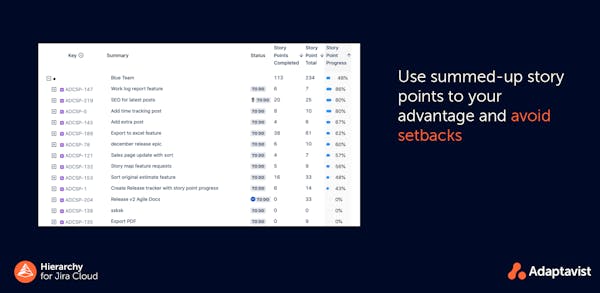 Dark blue background with screenshot of Jira hierarchy and accompanying white and orange text