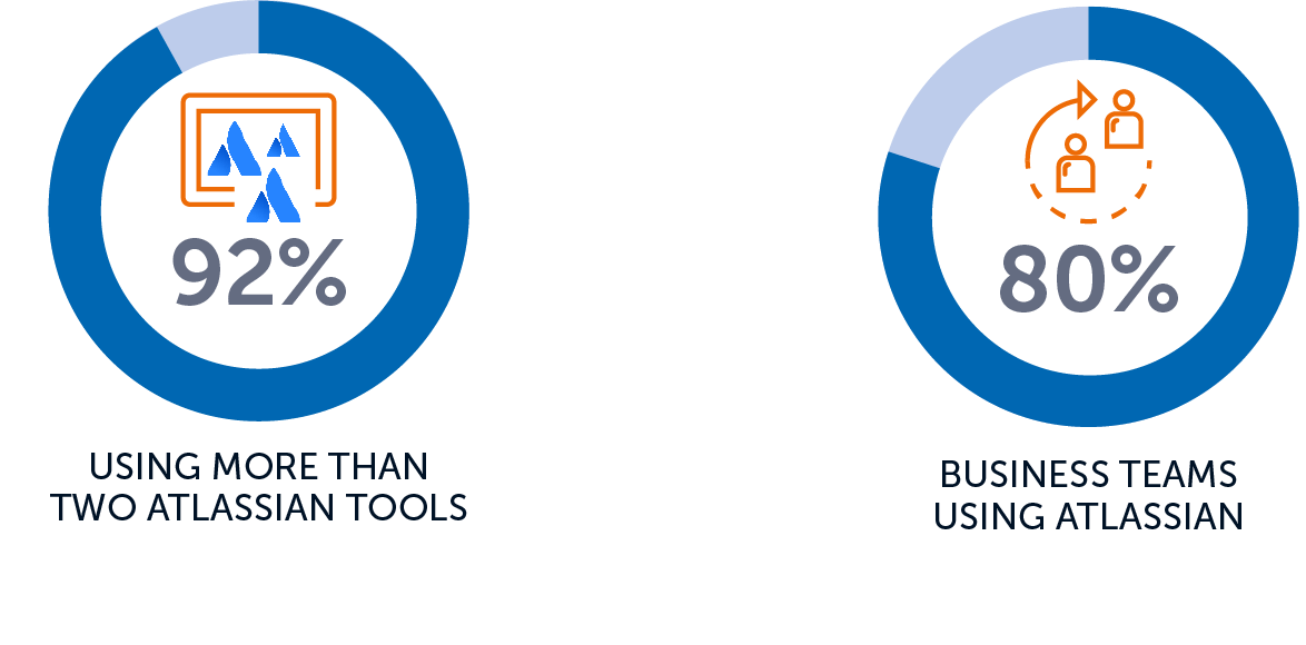 Adaptavist State of the Atlassian ecosystem report