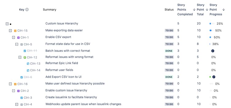 Screenshot of Custom Jira issue hierarchy In Hierarchy for Jira