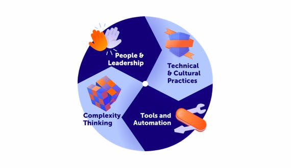 4 facets of agility