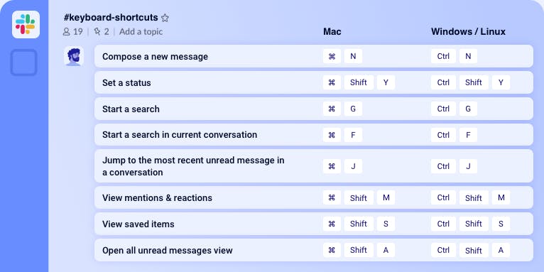 Slack keyboard shortcuts