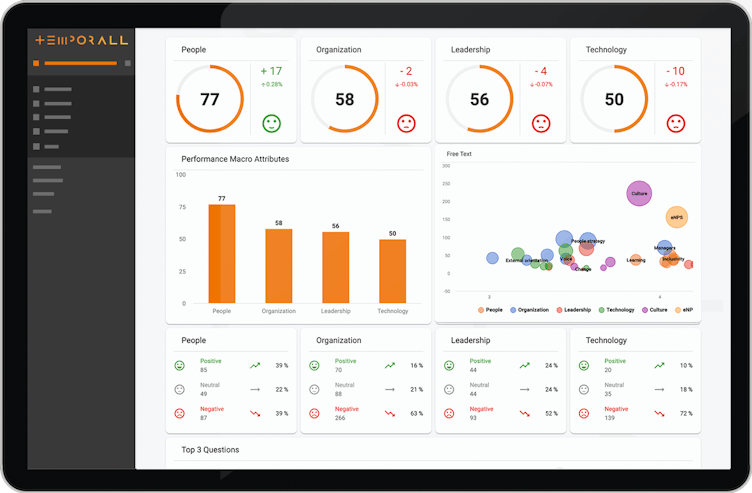Temporall employee survey dashboard