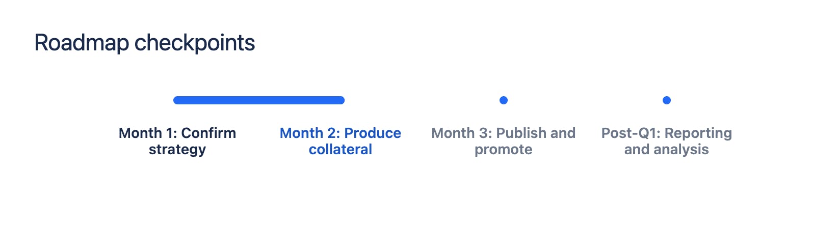Screenshot of progress bar macro in Confluence