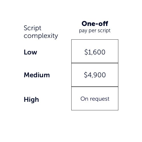ScriptRunner Scripting service - Pay per script