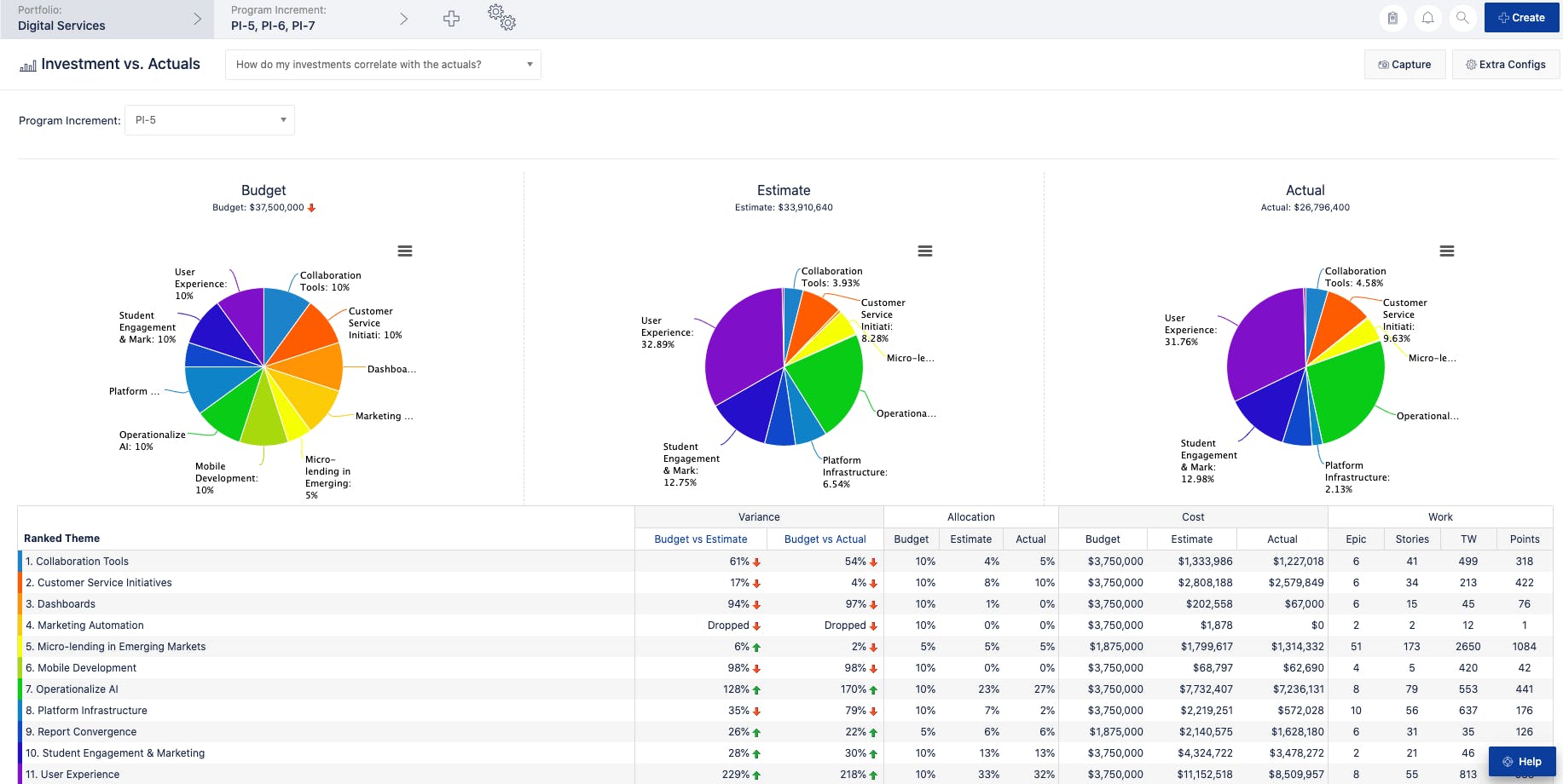 safe-jira-align-investment-actuals-report