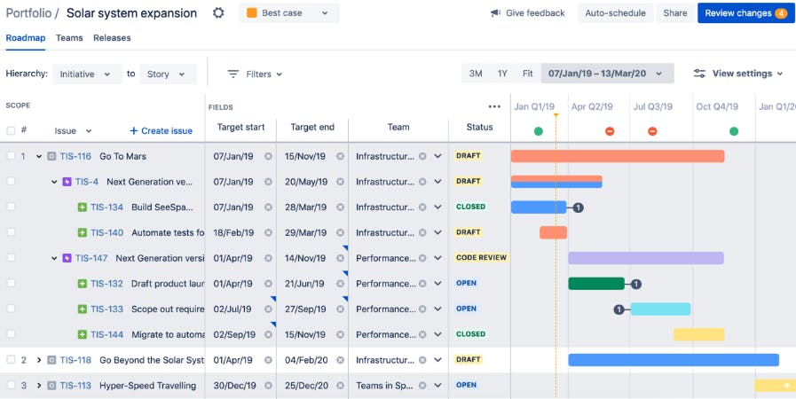 Issue list within Jira