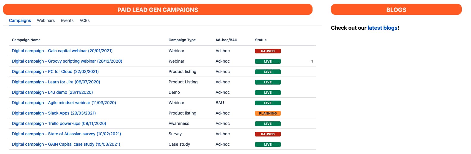 Confluence screen showing text and colour coded status bar for activities