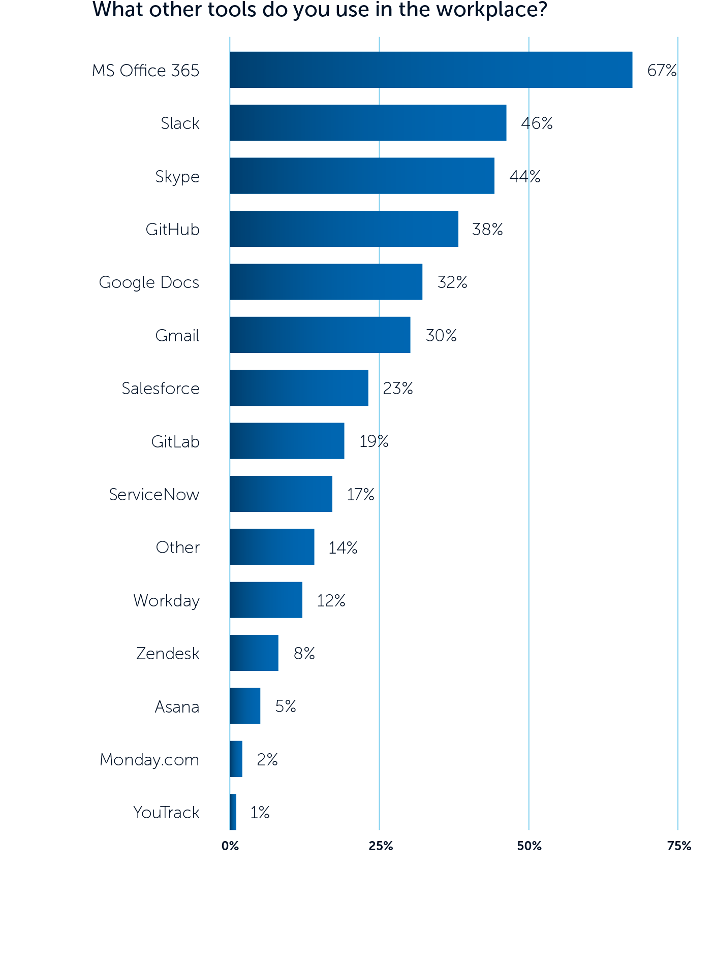 Adaptavist State of the Atlassian ecosystem report