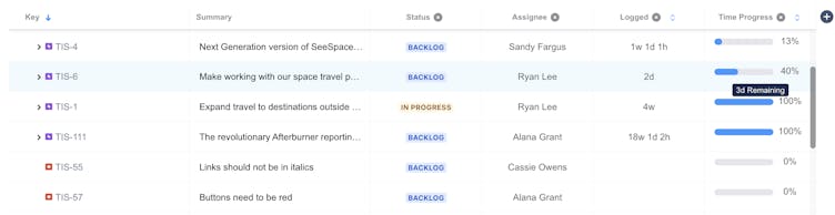 Screenshot showing better Jira project visibility using the Estimate feature in Hierarchy for Jira to measure progress.