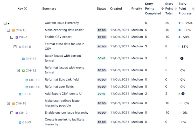 Linked issues in Jira