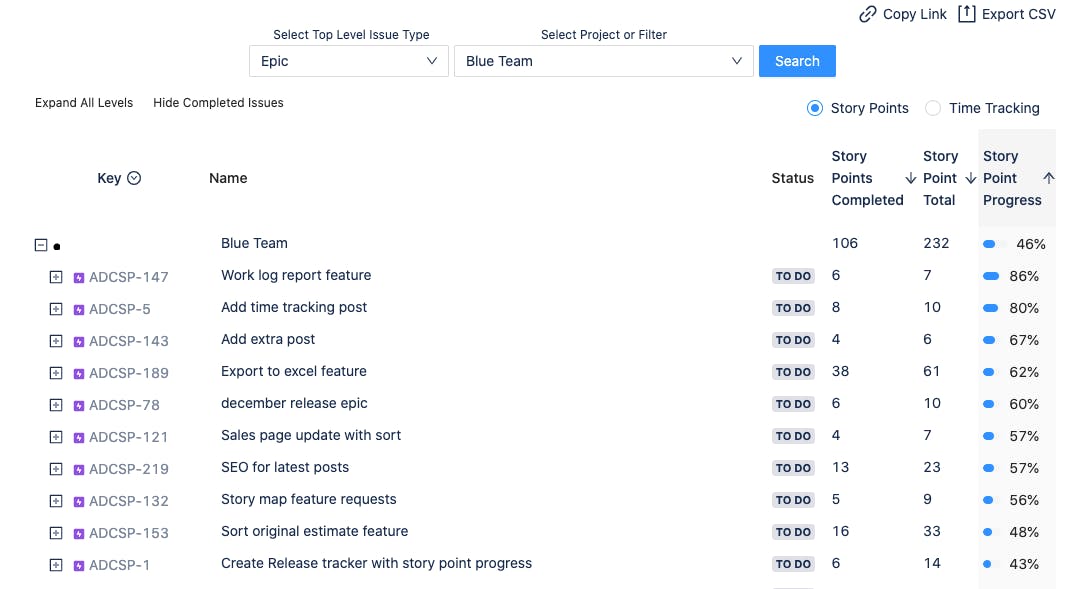 View of issues in Jira
