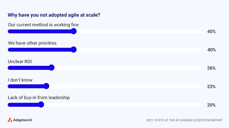 State of the Atlassian ecosystem report: chart showing barriers to agile at scale