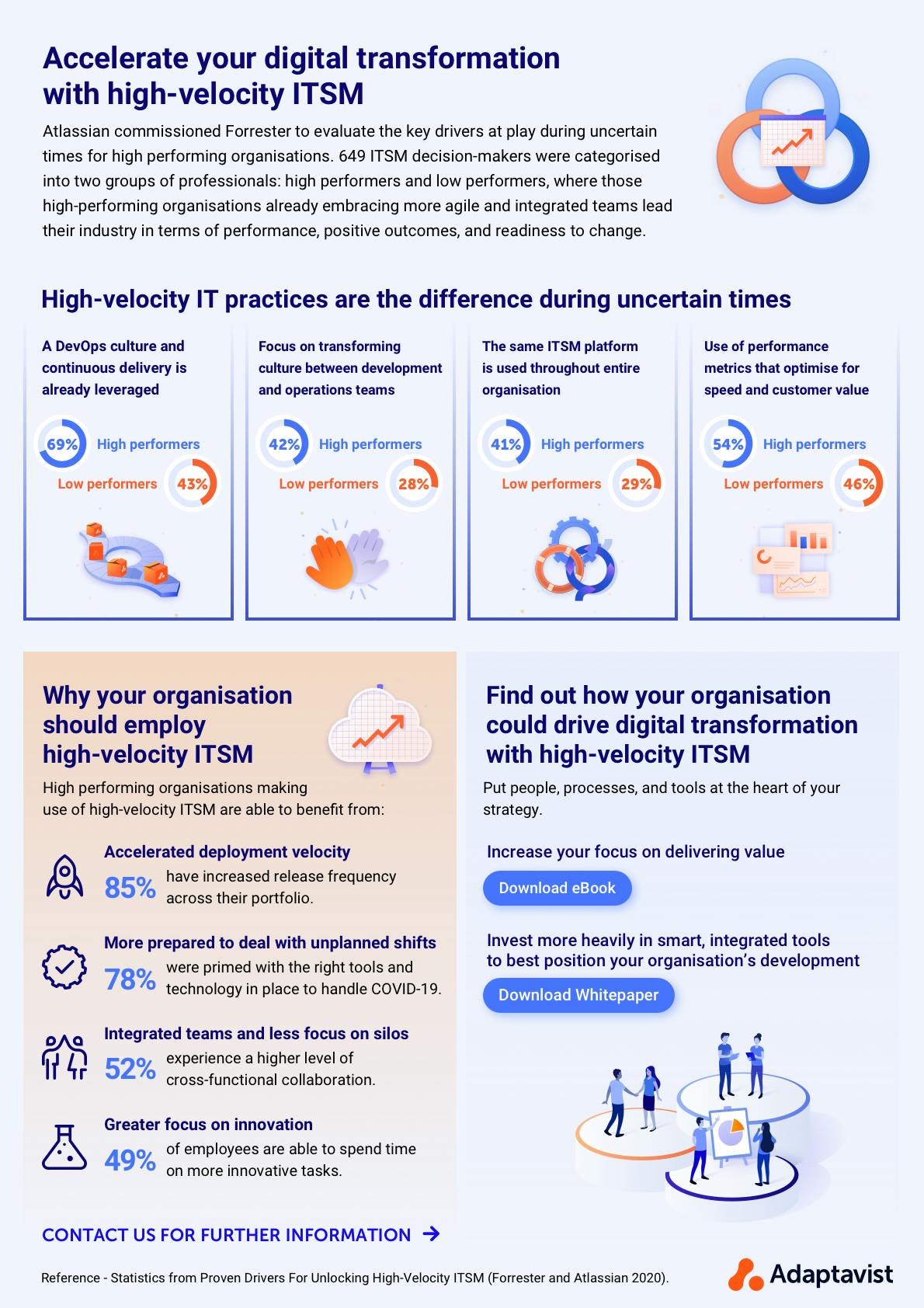 High-Velocity ITSM