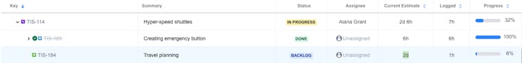 Example of showing how to use time tracking against Current estimate