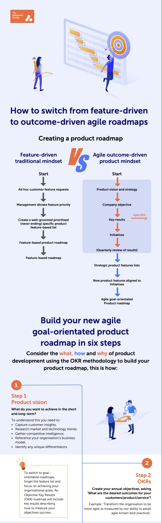Creating an agile product roadmap infographic image