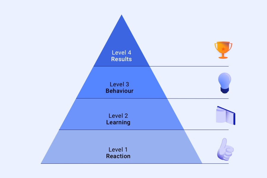 Blue pyramid with icons at every level