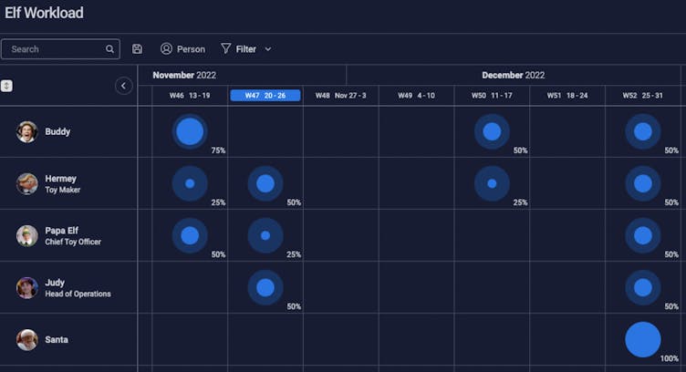 Santa's monday.com workfload management view