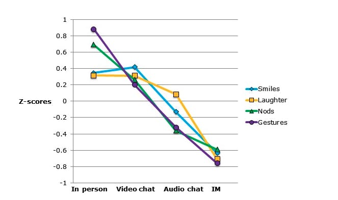 https://cyberpsychology.eu/article/view/4285/3330 