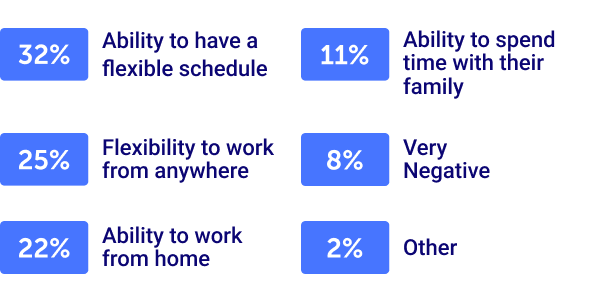 beneifts for remote workers