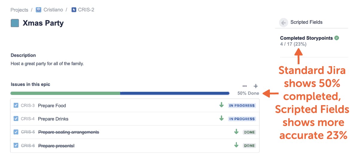 Standard Jira shows 50% of tasks completed, whilst Scripted Fields shows more accurate metric, revealing exactly how much more work is required for this Epic.