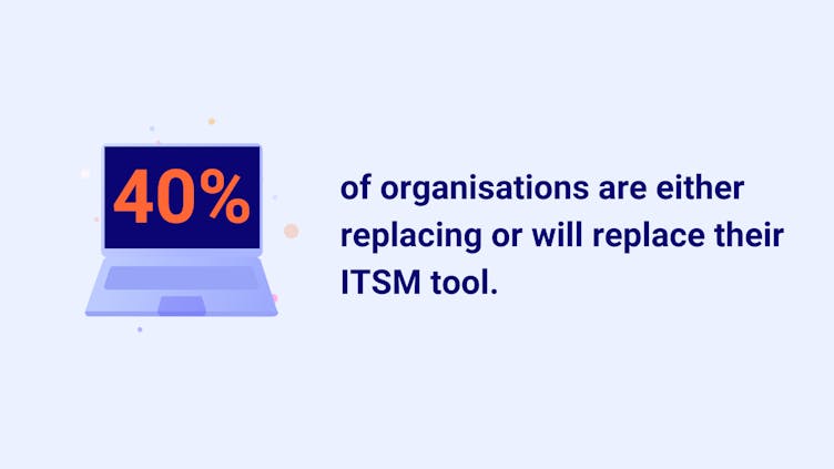 40% of organisations are either replacing or will replace their ITSM tool.
