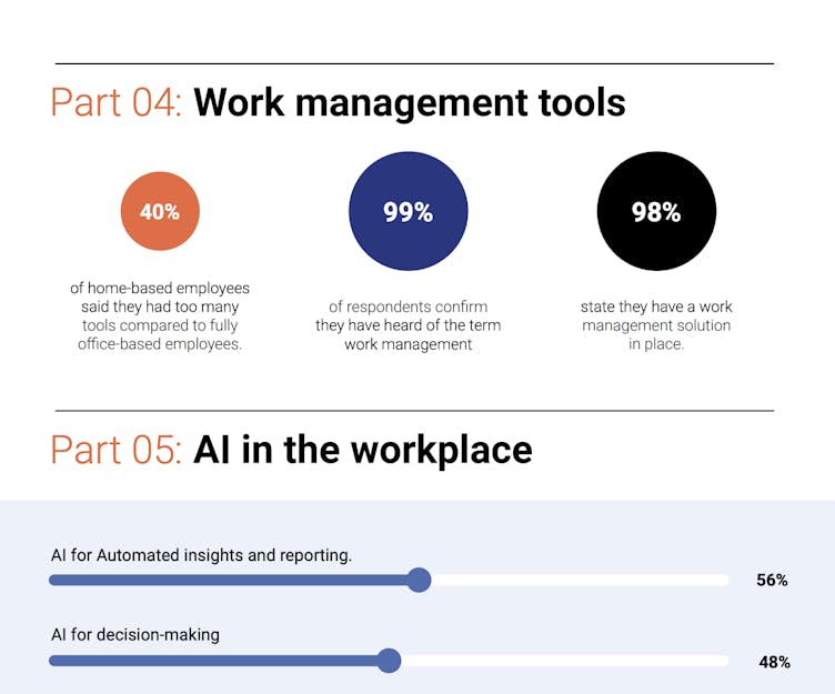 Work management report  - key takeaways, preview