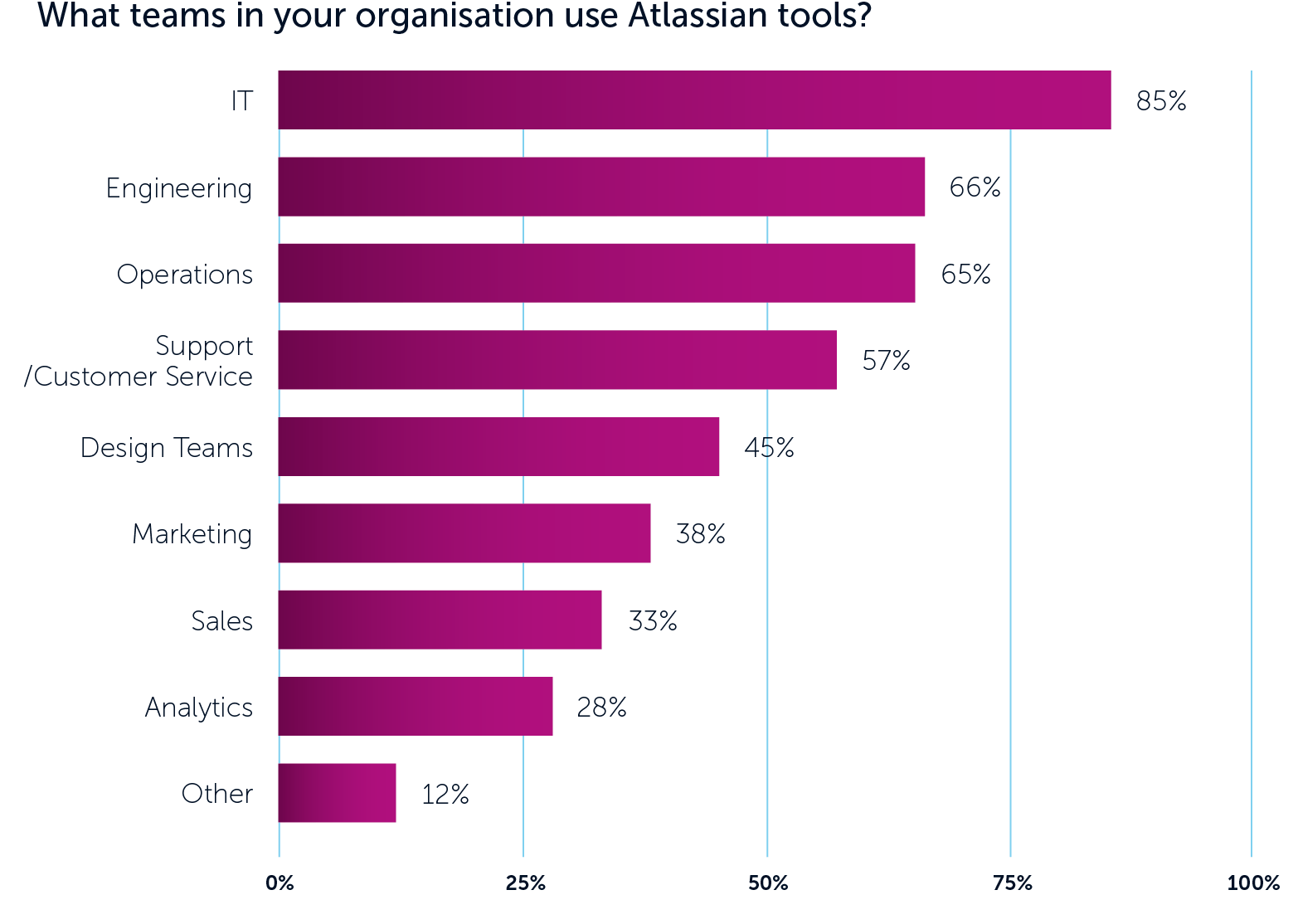Adaptavist State of the Atlassian ecosystem report