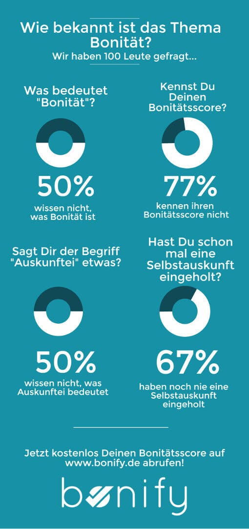 Wie bekannt ist Bonität in Deutschland