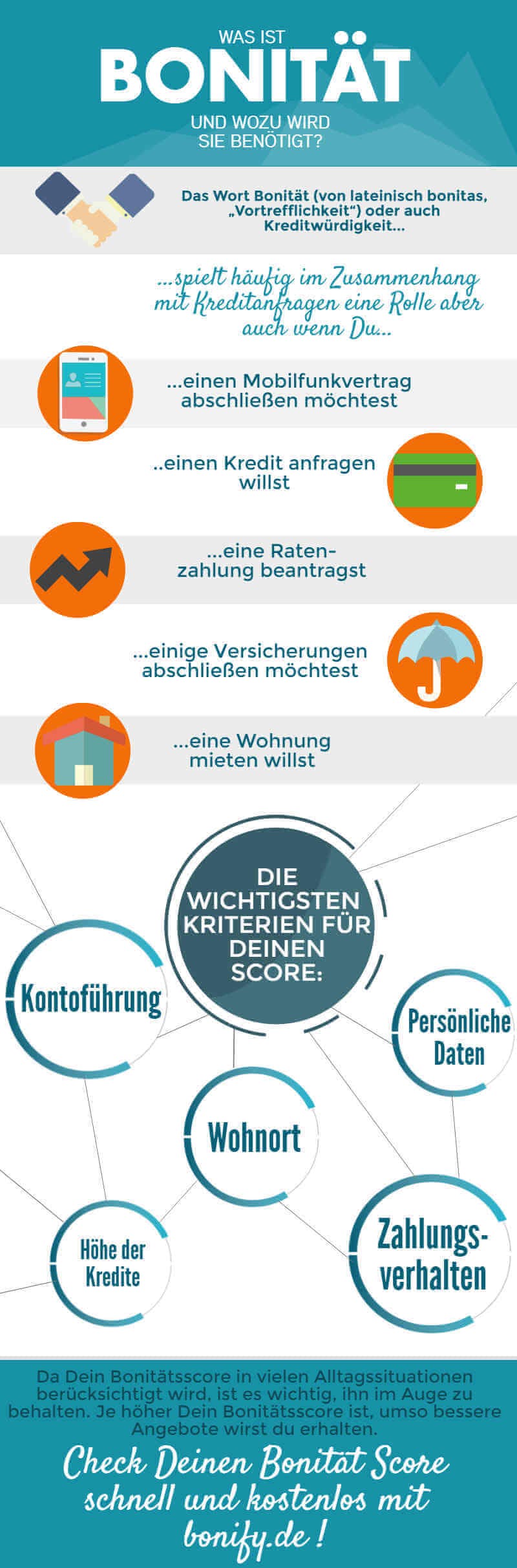 Infografik: Bonität
