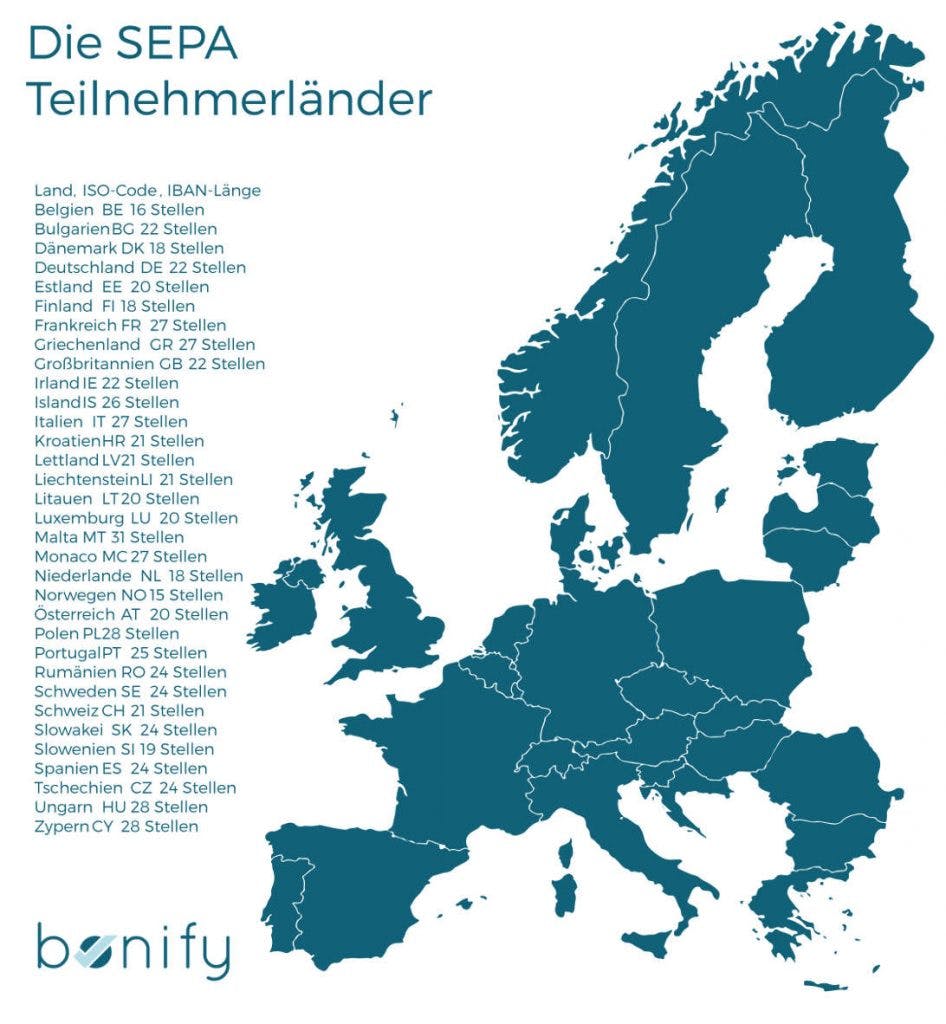 SEPA-Teilnehmerländer