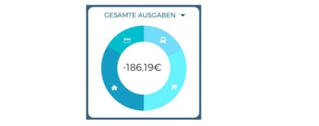 Immobilien Kredit Chancen