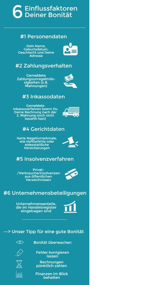 Bonitätsprüfung Fakten