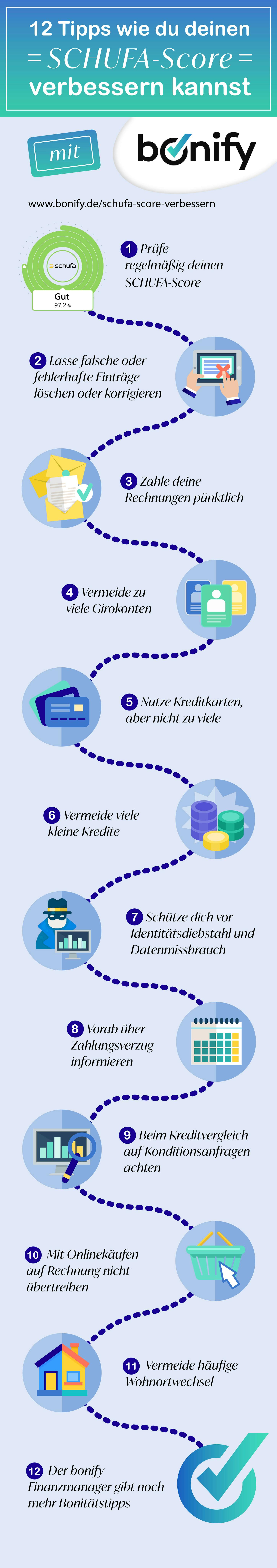 Tipps und Tricks zum SCHUFA-Score verbessern